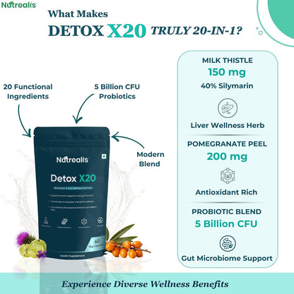 Liver Detox Supplement with Milk Thistle, Amla, Probiotics & Prebiotics (60 Veg Capsules) | Liver Gut & Lung Detox Support | Herbal Liver Cleanse Capsules for Men & Women