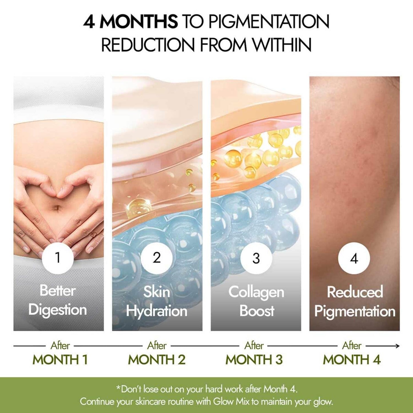 Kapiva Skin Foods Glow Mix | Ayurvedic Skin Supplement, Collagen Powder | Skincare for Glowing & Healthy Skin (30 Sachets)