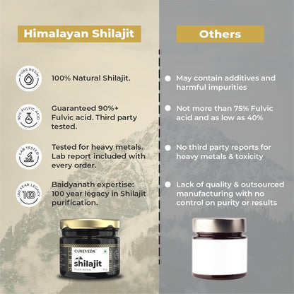 Comparison chart between Himalayan Shilajit and 'Others' on a beige and gray background.