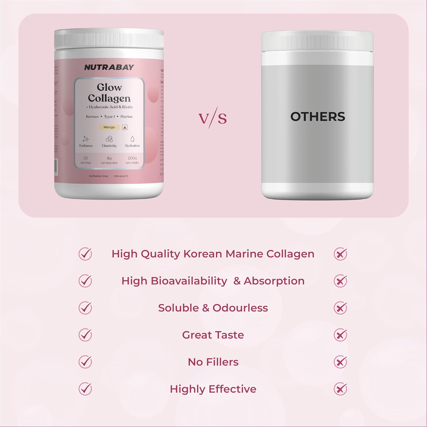 Comparison between Nutrabay Glow Collagen supplement and 'Others' on a pink background.