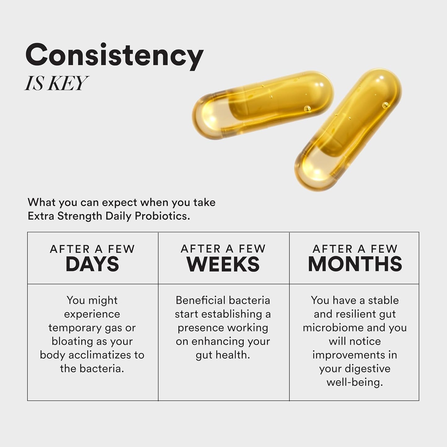 Wellbeing Nutrition Advanced Daily Probiotics + Omega 3 | Clinically Proven 60 Billion CFU, 14 Unique Strains | For Bloating, Indigestion, IBS, Immunity, & Clear Skin | 60 Enteric-Coated Veg Caps