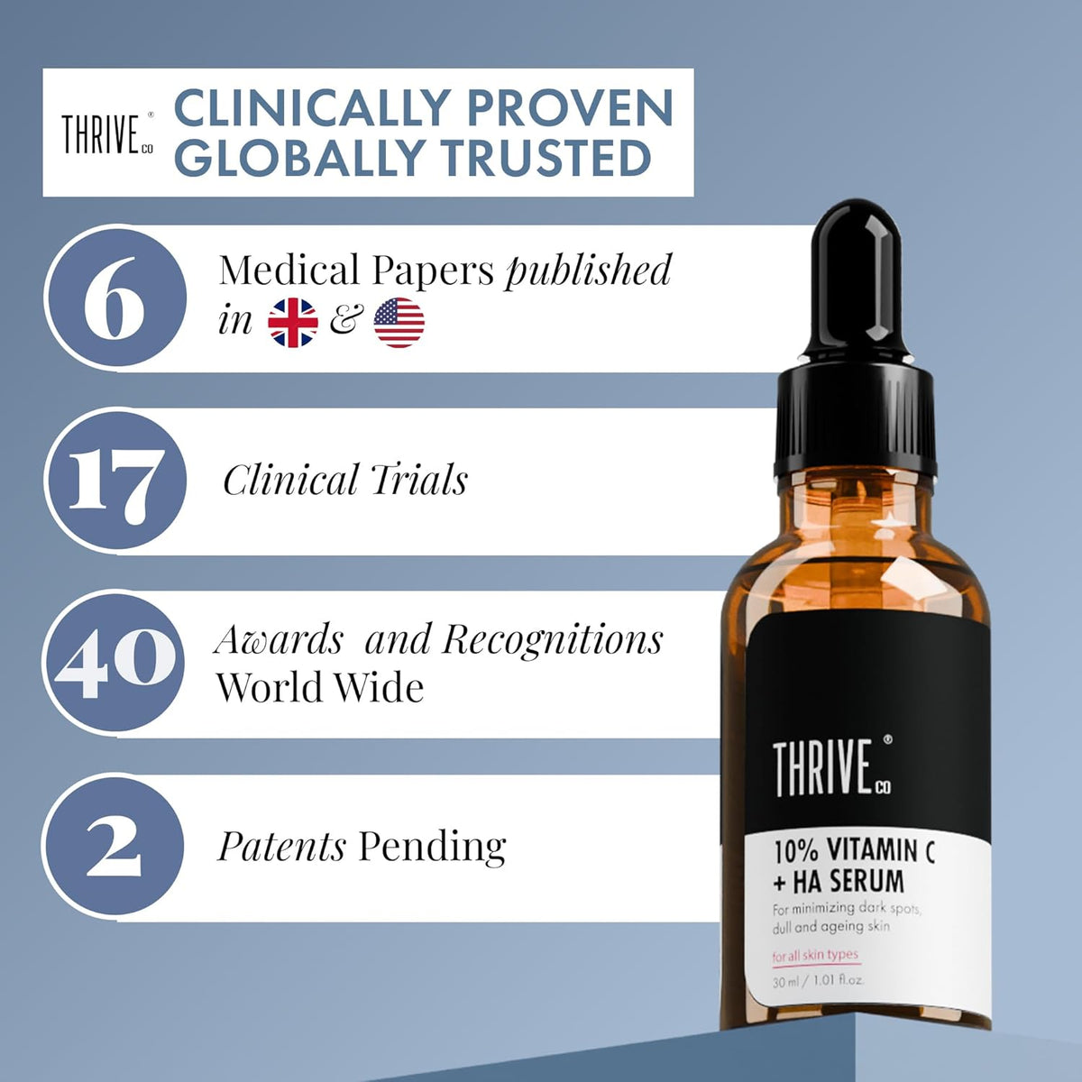 Thrive skincare serum bottle with clinical statistics on a blue background