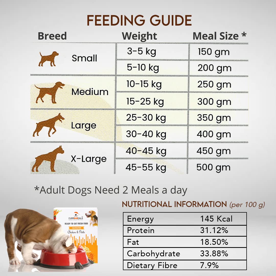 FurrMeals Wet Dog Food | Chicken and Pasta | Pack of 1 x 200g | All Breed | Gluten Free | Preservative Free | Ready-to-Eat Fresh Dog Food