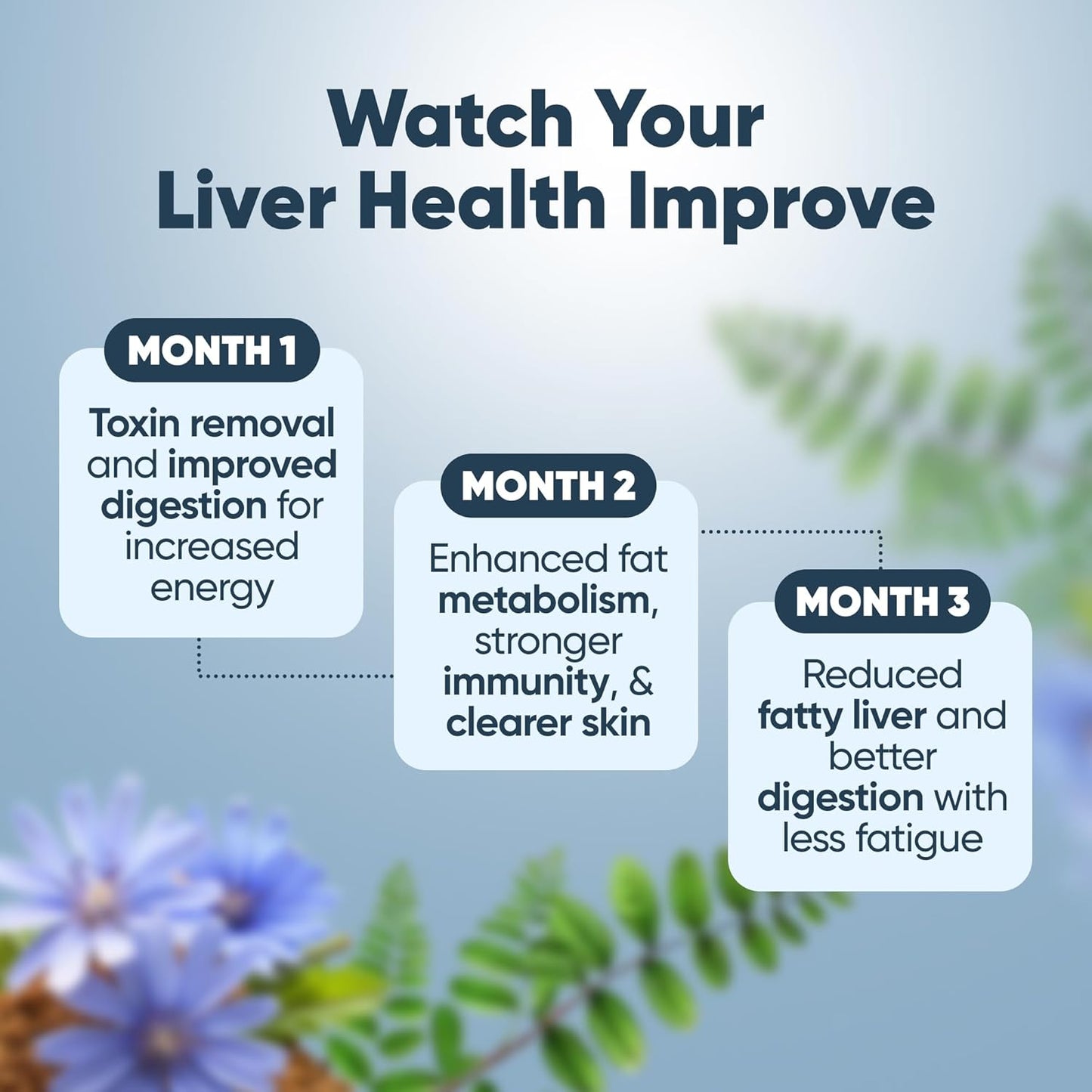 Dr. Vaidya's Liver Detox Tonic | 100% Ayurvedic | Fatty Liver Support | Liver Detox Supplement/Drink | Improve Digestion & Boost Metabolism | Liver Tonic for men & Women | 200ml