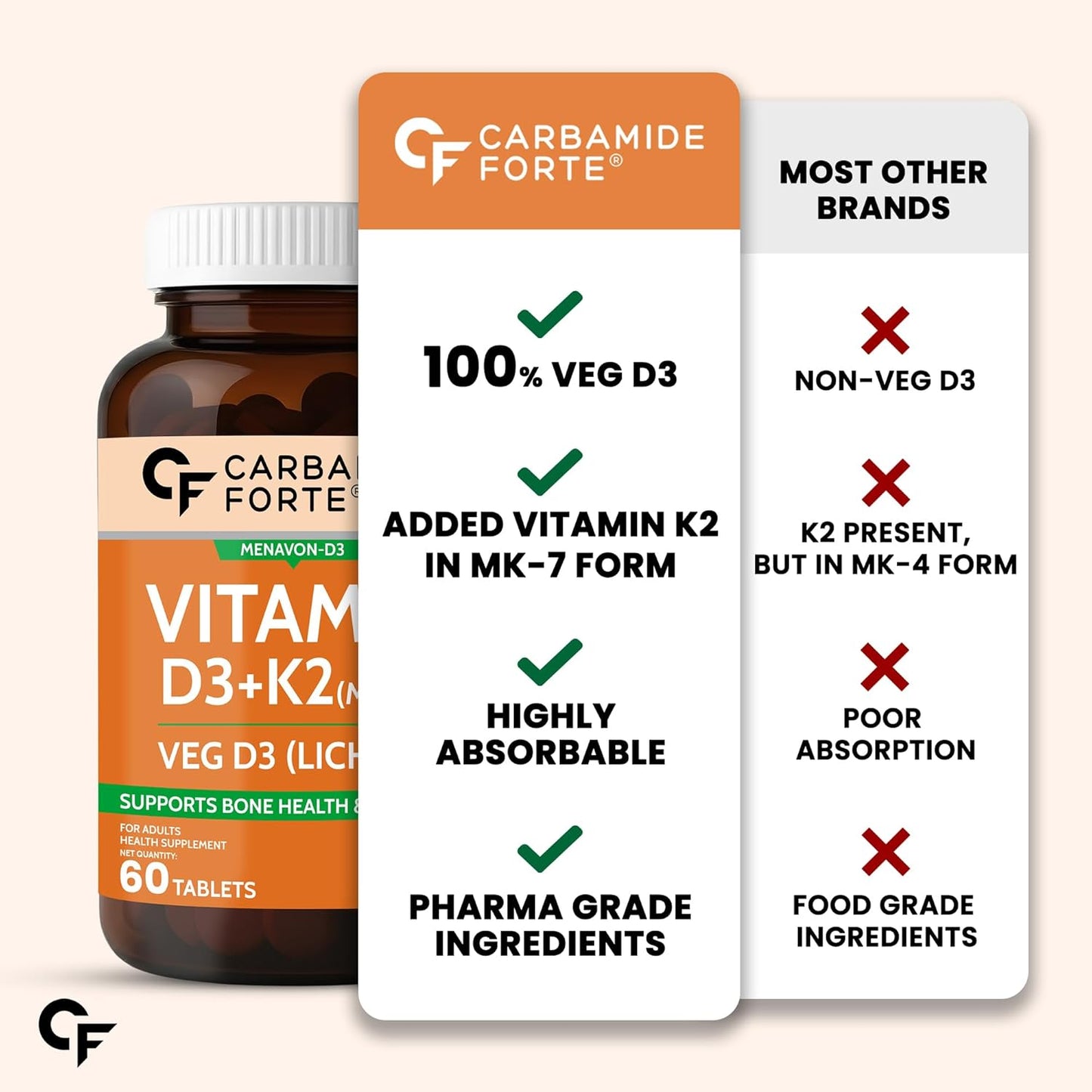 Carbamide Forte Vitamin D3+K2 supplement bottle with comparison chart to other brands on a beige background.