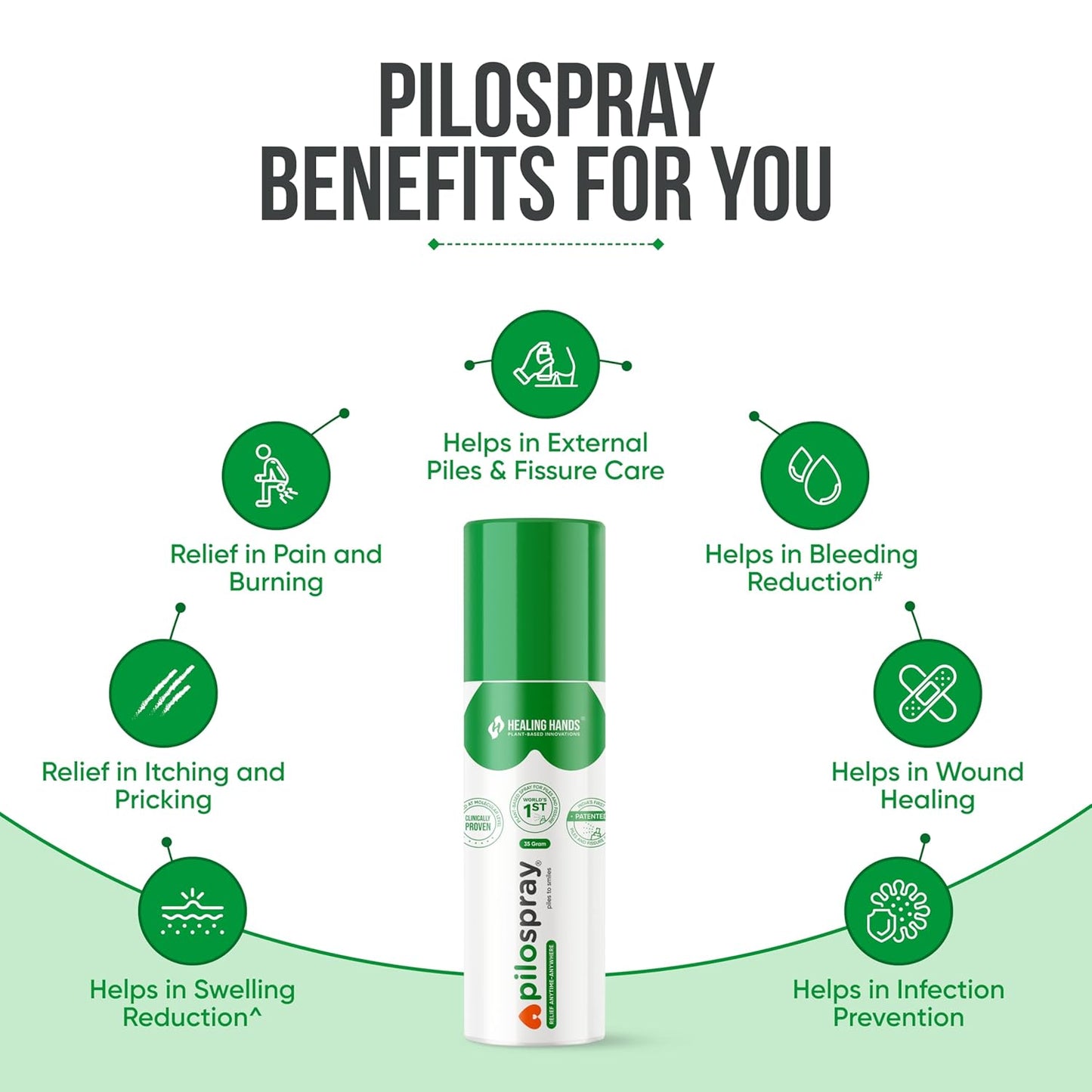Healing Hands PiloSpray Piles & Fissure Care Spray 35 g Pack of 1 - Touch-Free Relief in PAIN, BURNING & ITCHING