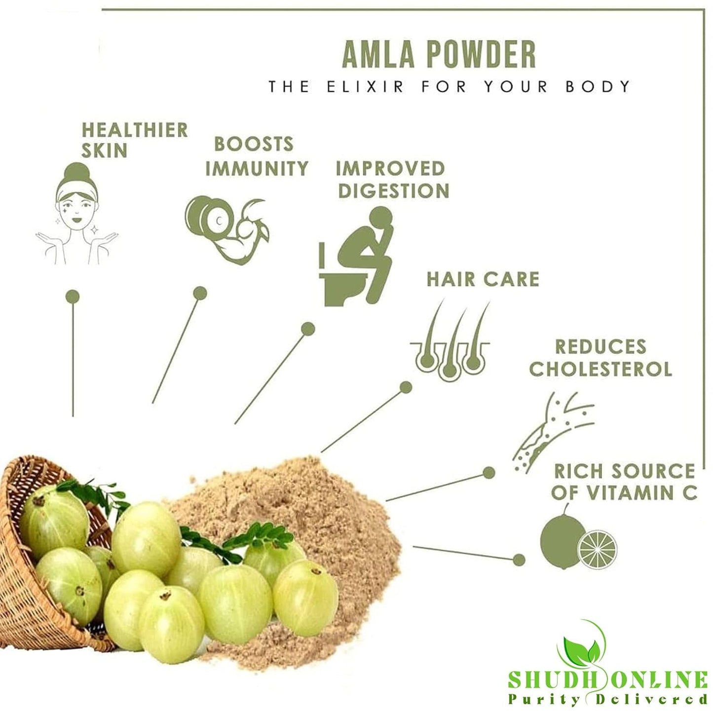 Shudh Online Dry Amla for Eating, Dried Amla Candy without Sugar for Hair (200 grams) (Saboot, No salt) Gooseberry Fruit Pieces, Pachan Amala, Pachak Awala, Sukha Awla, Amloki