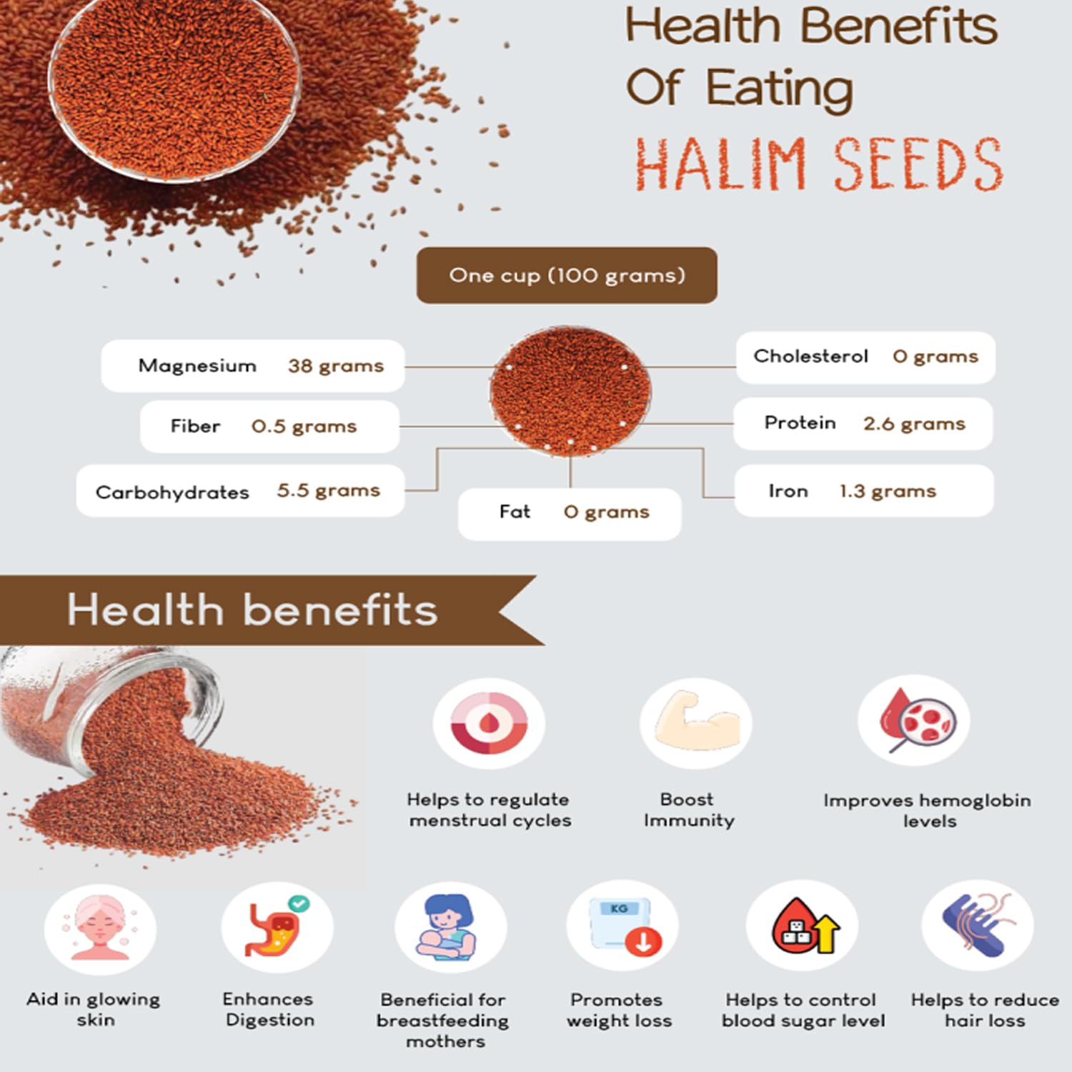Infographic on the health benefits of eating Halim seeds with nutritional information and icons.