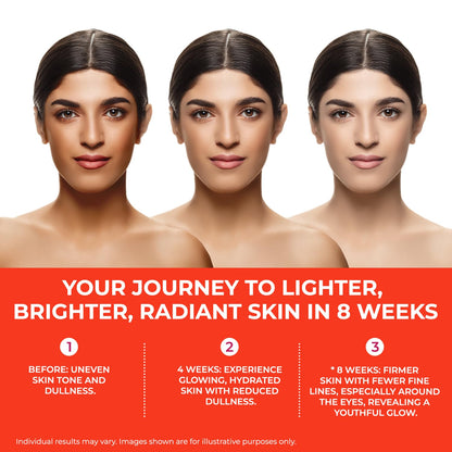 Three stages of a woman's skin improvement journey with text on a white background