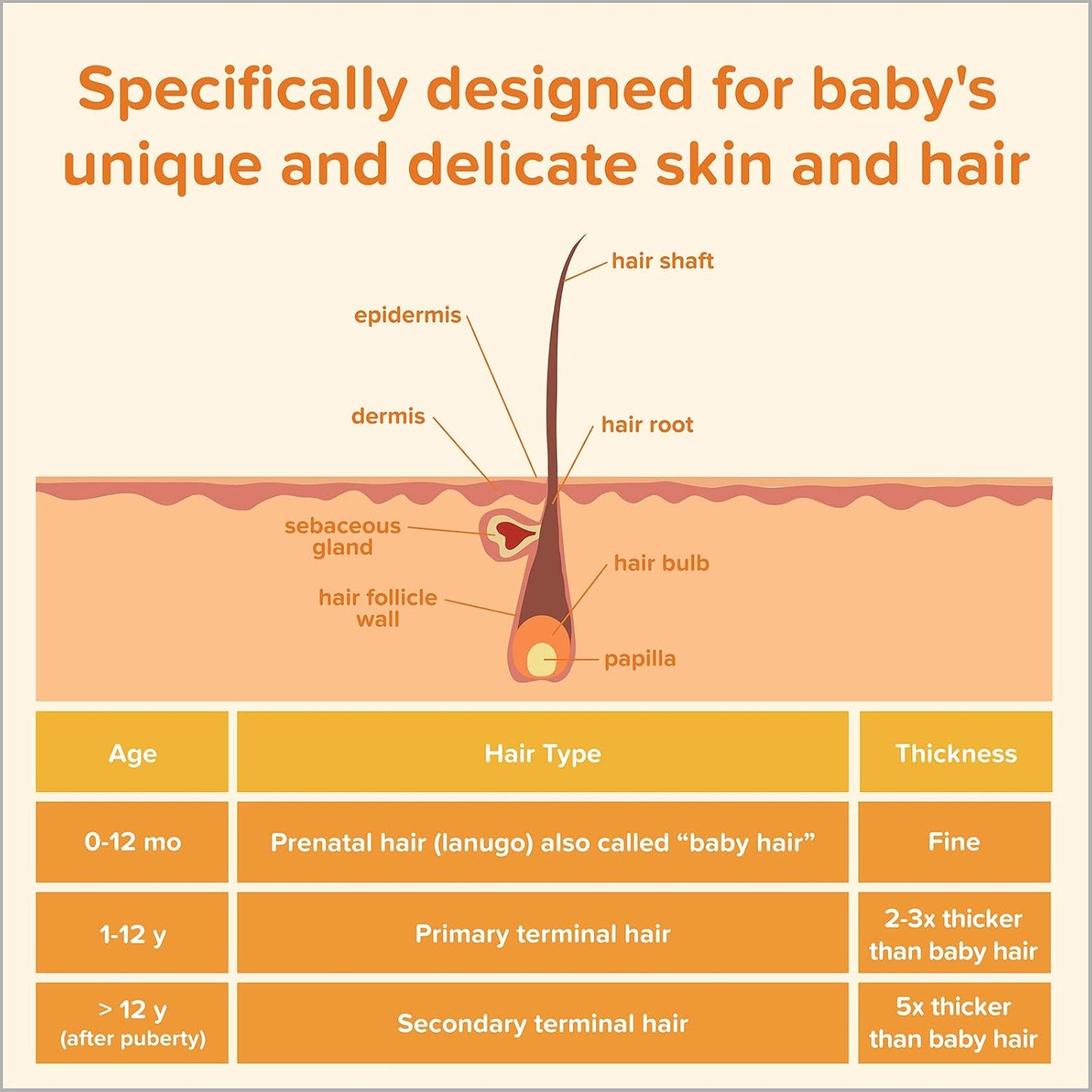 Johnson's Baby No More Tears Shampoo (200ml)