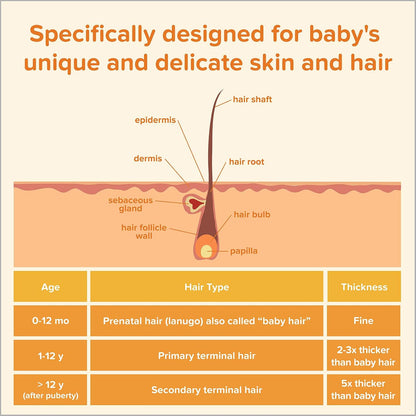 Johnson's Baby No More Tears Shampoo (200ml)