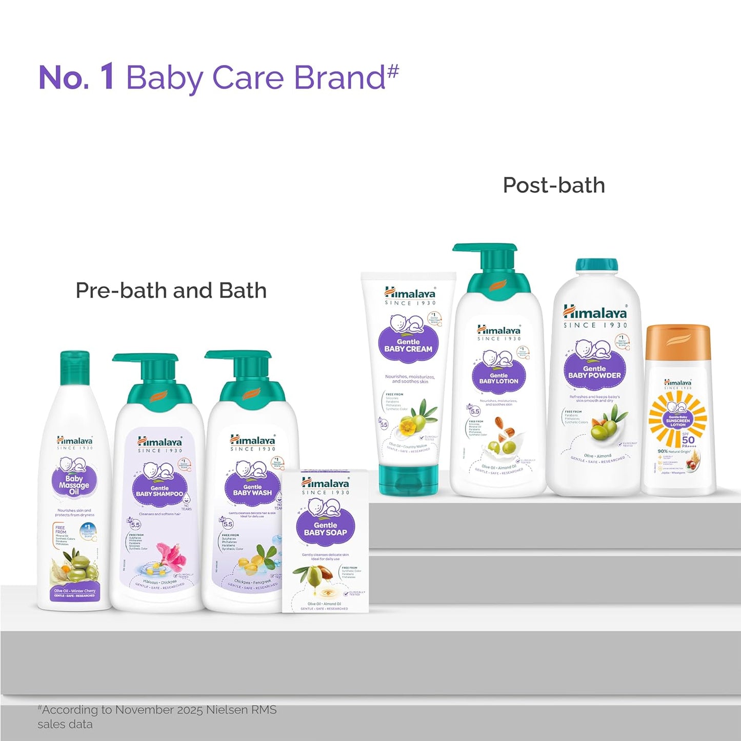 Himalaya Gentle Baby Sunscreen Lotion 50ml | SPF 50 PA++++ | UVA & UVB Broad Spectrum Protection For All Skin Types | With Jojoba Oil & Vitamin E | Non-Greasy, No White Cast|