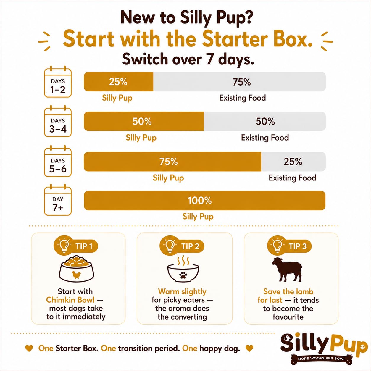 Silly Pup Chicken Dog Food | Gently Cooked Wet Food | Real Chicken, Pumpkin & Seeds | No Preservatives, No Sugar | Vet Crafted | High Protein | All Breeds & Age (1 Pouch (100g))