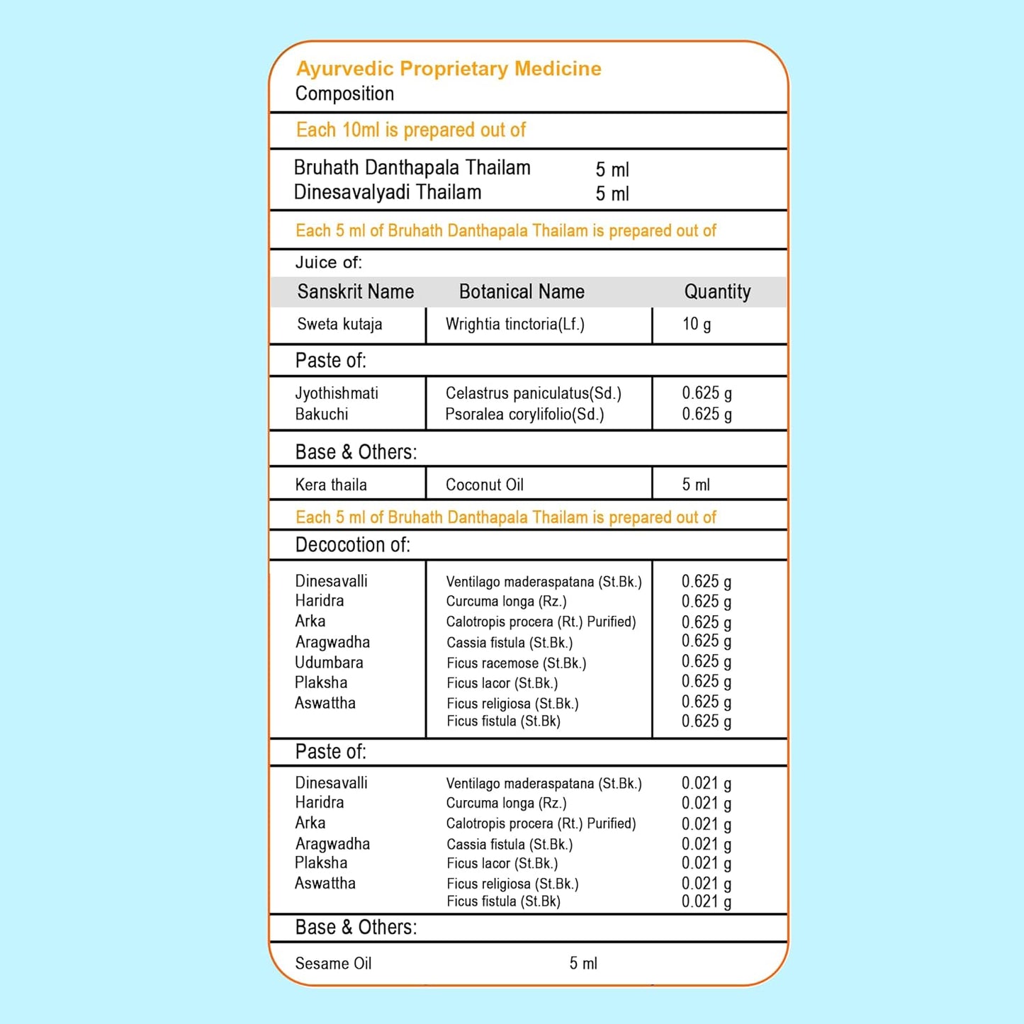 BBETTER Psoria Tejas - Oil for Skin Health Management | Steroid-Free Formula for Dry Itchy and Flaky Skin Helps Soothe Irritation Redness & Promote Hydration | Made by age old Ayurveda