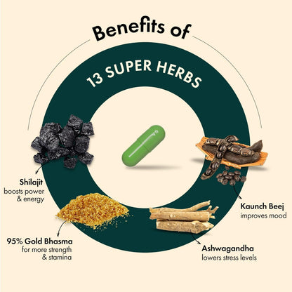 DR. VAIDYA'S new age ayurveda Combo For Men (Shilajit Gold 30 capsules & Herbobuild 30 capsules)