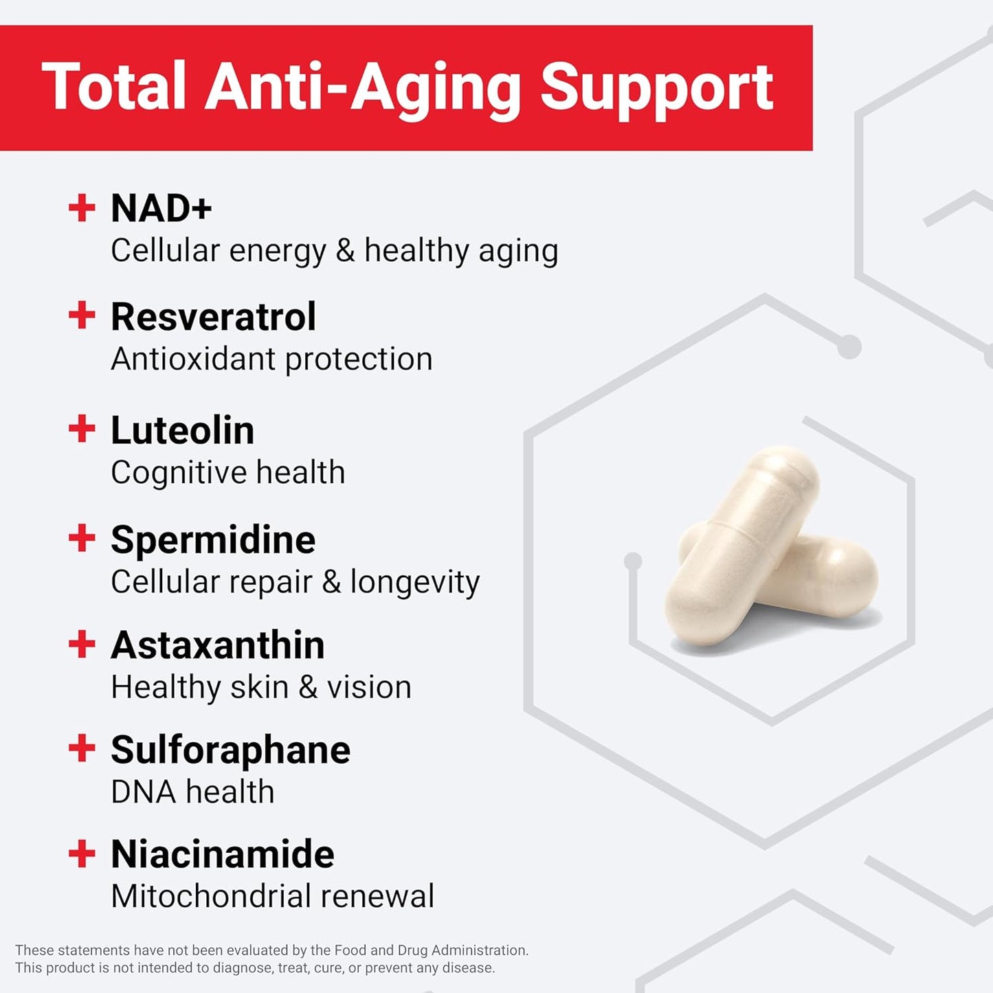 List of anti-aging supplements with their benefits on a white background