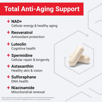 List of anti-aging supplements with their benefits on a white background