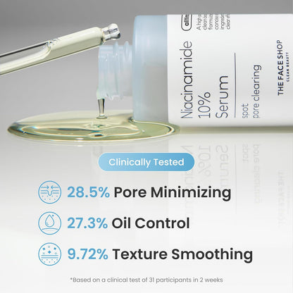 Niacinamide 10% serum bottle with dropper and clinical benefits displayed.
