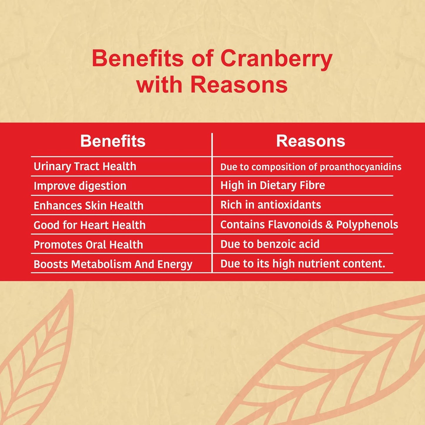 NUTTY ORGANICS Cranberry 180 GM | Dry Fruit & Berries | High in Nutrients & Antioxidants | Healthy & Nutritious Snack | Perfect for Salads & Baking
