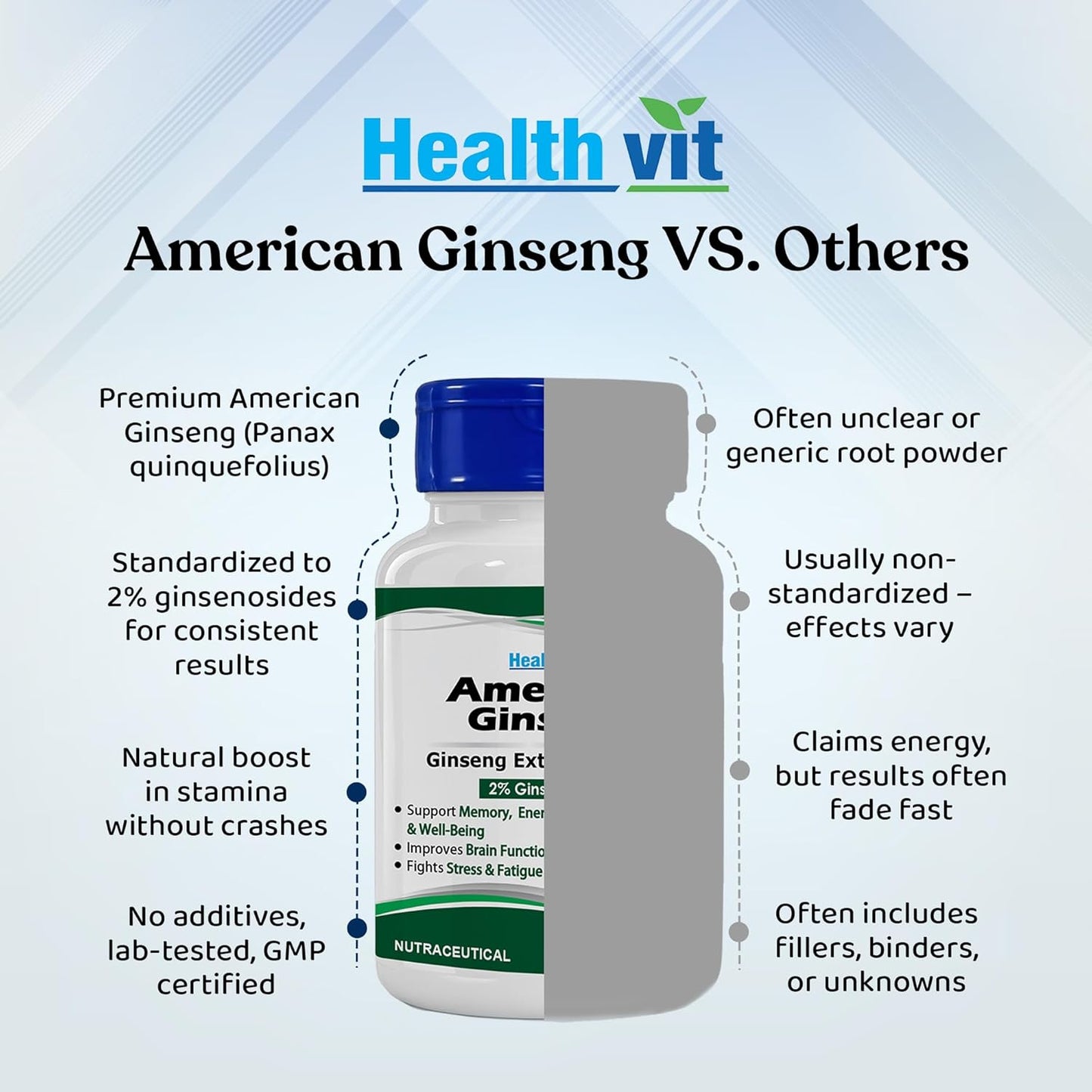 Healthvit American Ginseng bottle with comparison text on a light blue background