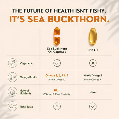 Nutrabud Himalayan Sea Buckthorn Berry Oil -1120mg per serving - Cold-Pressed Vegetarian Omega 3,6,7,9 Oil for Skin Glow, Immunity & Gut Health Supplement (60 Count (Pack of 1), Unflavoured)