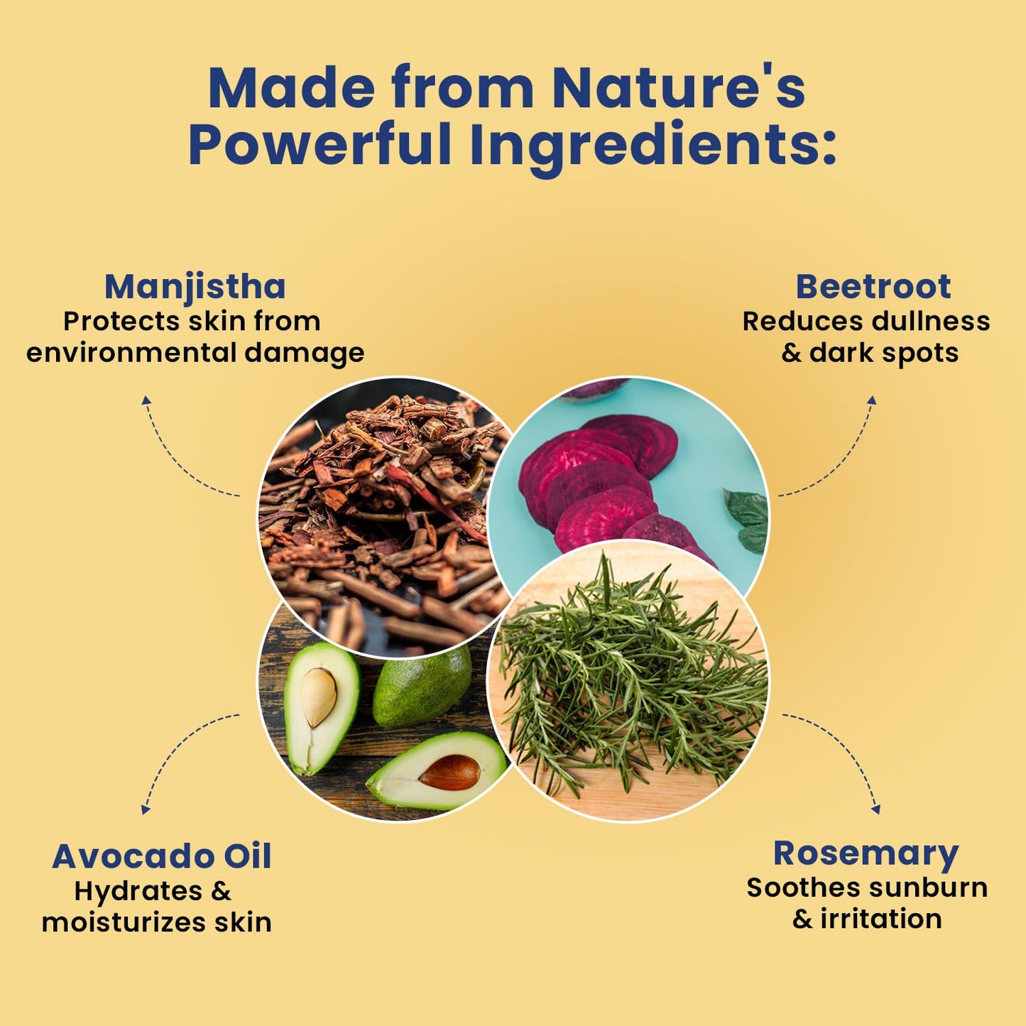 BabyOrgano Ayurvedic Sunscreen for Kids 2+ Yrs | SPF 50 PA+++ | Water Resistant 80 Mins | Manjistha, Rosemary, Beetroot & Avocado Oil | Non-Greasy & Paraben-Free | All Skin Types | 50g