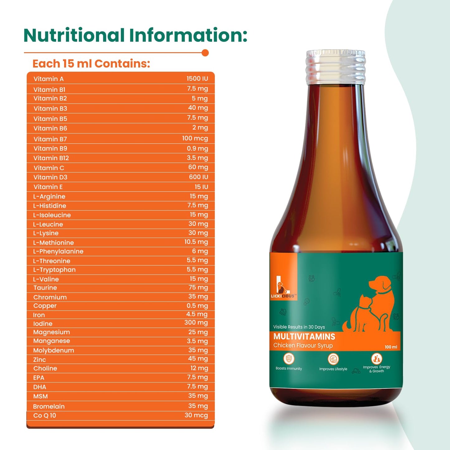 LICKICIOUS Multivitamin Syrup for Dogs & Cats 200ml | 36 Active Ingredients for Improved Energy, Boost Immunity | Vitamins & Minerals for Enhanced Growth | Chicken Flavour Supplement/Tonic for Pets