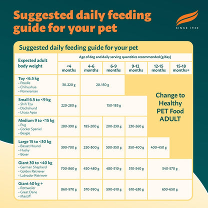 Himalaya Healthy PET Food for Puppies | Chicken & Rice | 1.2kg | Complete & Balanced Nutrition with Black Pepper, Oats & Papaya
