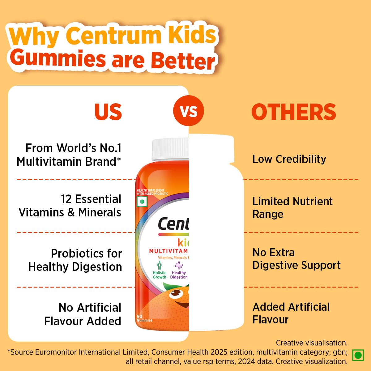 Centrum Kids- Multivitamin Gummies for Kids | Non-Habit Forming | With Zinc, Vitamin B, C, D for Overall Growth, Healthy Digestion, Eye Health, Immunity | Tasty Orange Flavour | Veg - 50 gummies