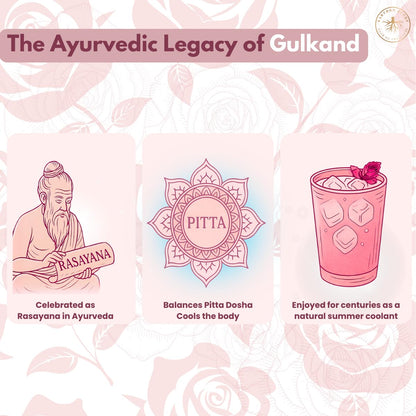 Earthen Story Sun Cooked Gulkand Without Sugar 200gm | Lab Tested for 290+ Pesticides | Indian Pink Damask Rose & Dhaga Mishri | 100% Natural Rose Petal Jam | Ayurvedic coolant, Good for Gut Health