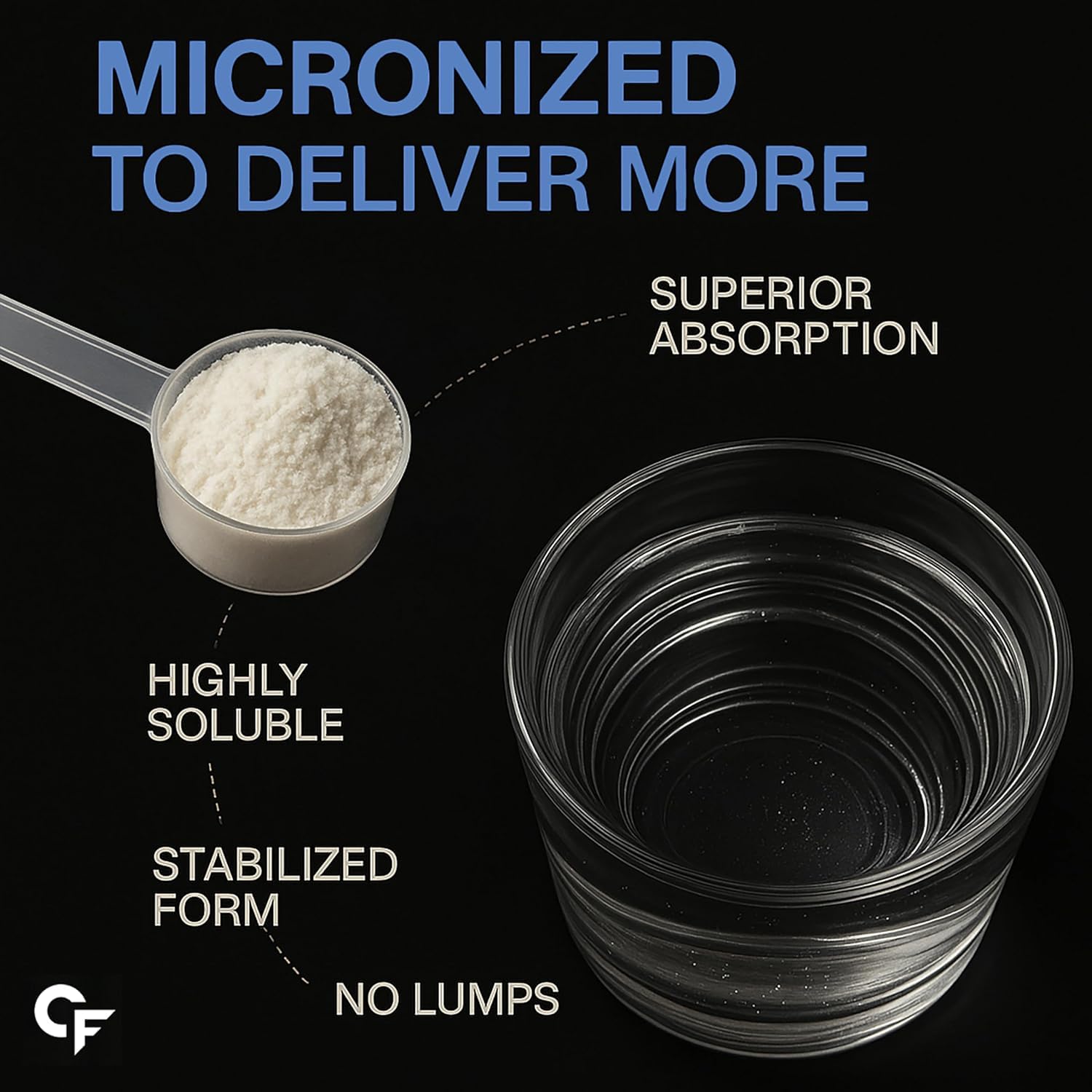 Micronized powder in a scoop with a glass of water, highlighting features like superior absorption and no lumps.