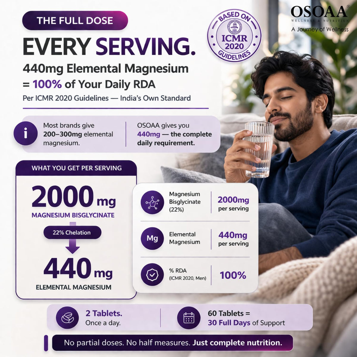 Man holding a glass of water with product information about magnesium supplement on a purple background