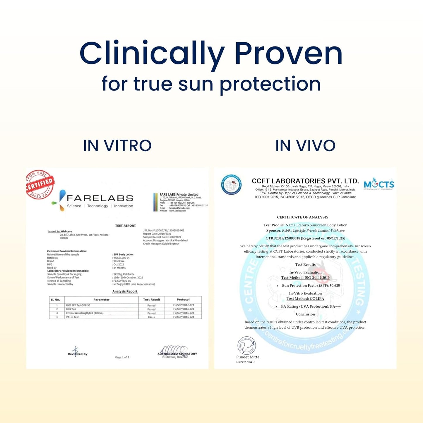 Certifications for sun protection product with 'Clinically Proven' text on a white background.