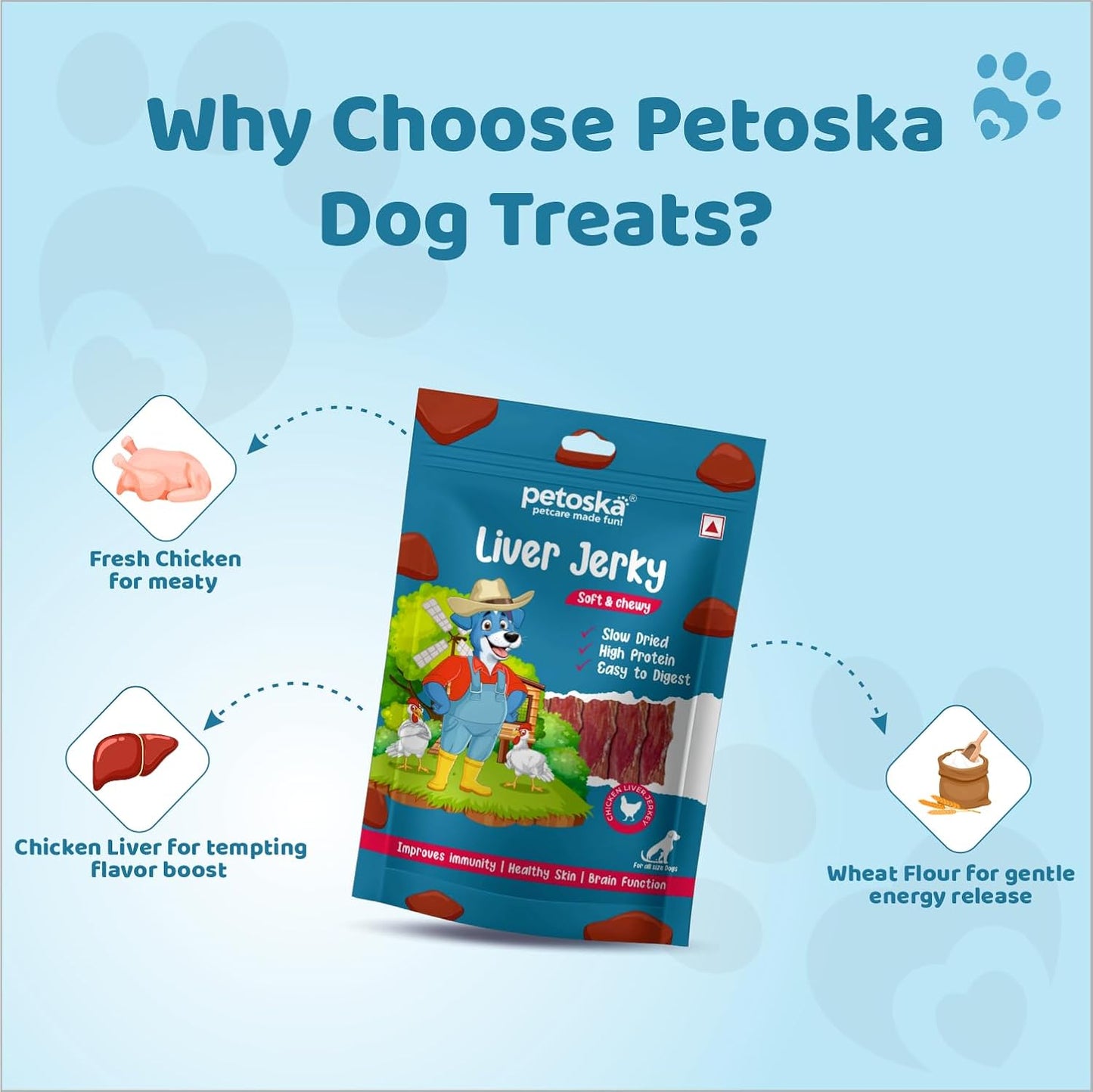 Petoska Chicken Liver Jerky Dog Treats – 100 g High‑Protein Natural Chewy Sticks for Puppies & Adult Dogs