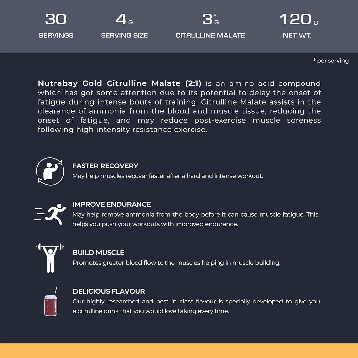 Product information card for Nutrabay Gold Citrulline Malate supplement with text and icons on a dark background.