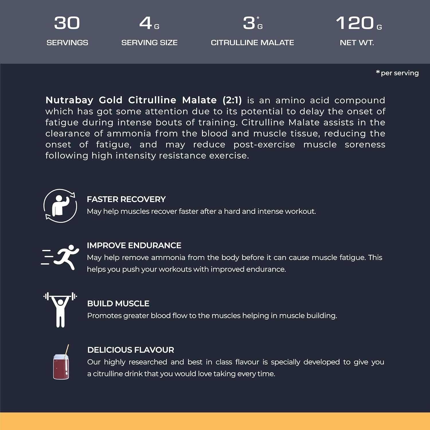 Product information card for Nutrabay Gold Citrulline Malate supplement with text and icons on a dark background.