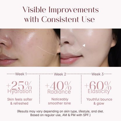 SeoulSkin Collagen Face Cream for Glowing Skin | Niacinamide, Hyaluronic Acid & White Lily Extract | Red Jelly Moisturizer for Hydration, Firming & Anti-Aging | Korean Glass Skin Glow | 50ml