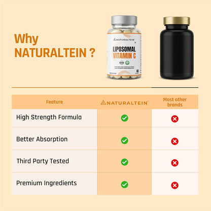 Comparison chart of Naturaltein liposomal vitamin C supplement with other brands on a beige background.