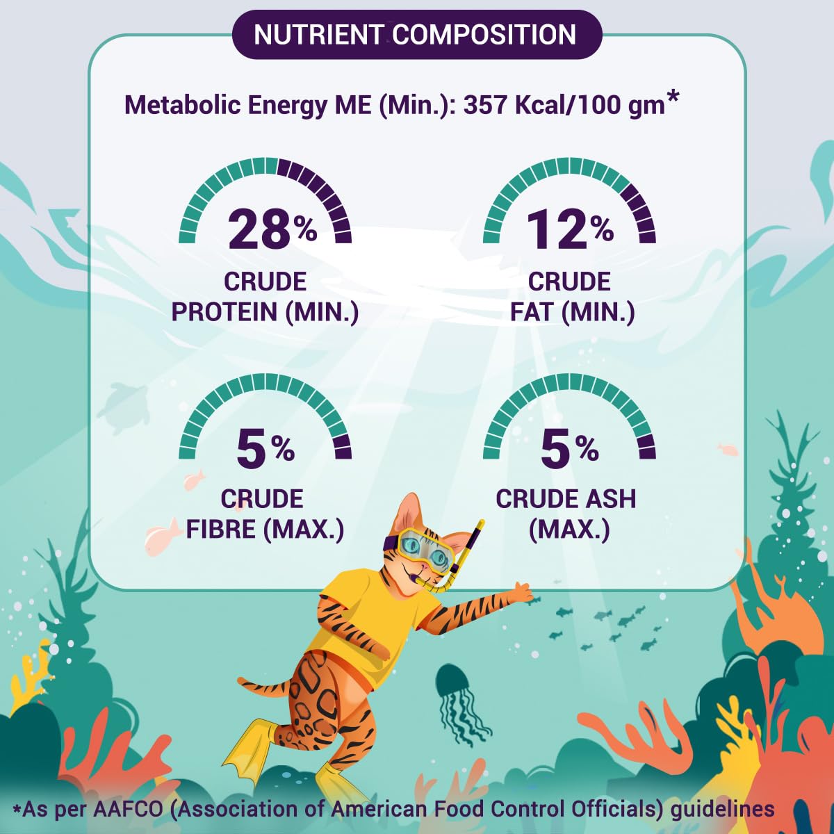 Purrfeto Adult Dry Cat Food | Chicken & Rice | 1.2 kg Ingredients | 40% Reduction in Urinary Track Diseases |Anti Hairball Formula |Healthy Skin & Coat |Improves Digestive Health