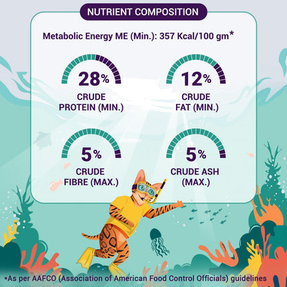 Purrfeto Adult Dry Cat Food | Chicken & Rice | 1.2 kg Ingredients | 40% Reduction in Urinary Track Diseases |Anti Hairball Formula |Healthy Skin & Coat |Improves Digestive Health
