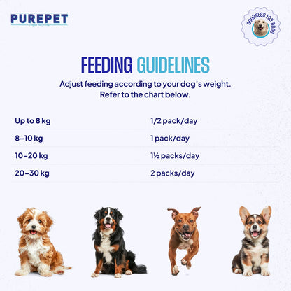 Purepet Fresh Dog Food 300g | Chicken & Vegetables for Adults & Puppies | High Protein, 65% Real Chicken, 35% Fruits & Veggies | No Preservatives | Ready to Serve | All Breeds | Single Meal Pack
