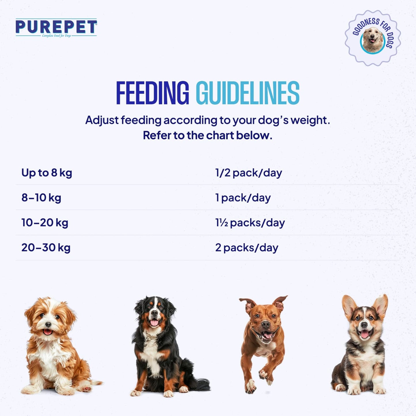 Purepet Fresh Dog Food Chicken & Vegetables, for Adult & Puppy, 100gm | High Protein, 65% Real Chicken, 35% Fruits & Veggies |No Preservatives | Ready to Serve | All Breeds | One Pack One Meal