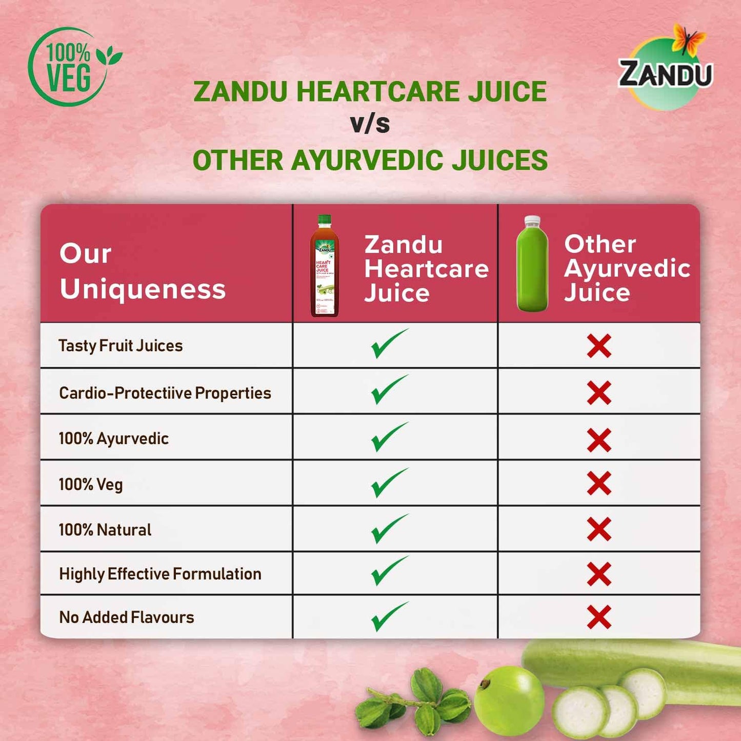 Zandu Heart Care Juice 1L| Helps Maintain Healthy Heart Function | Relieves Stress & Boosts Immunity