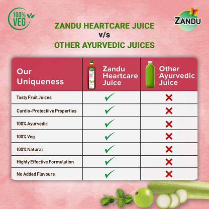 Zandu Heart Care Juice 1L| Helps Maintain Healthy Heart Function | Relieves Stress & Boosts Immunity