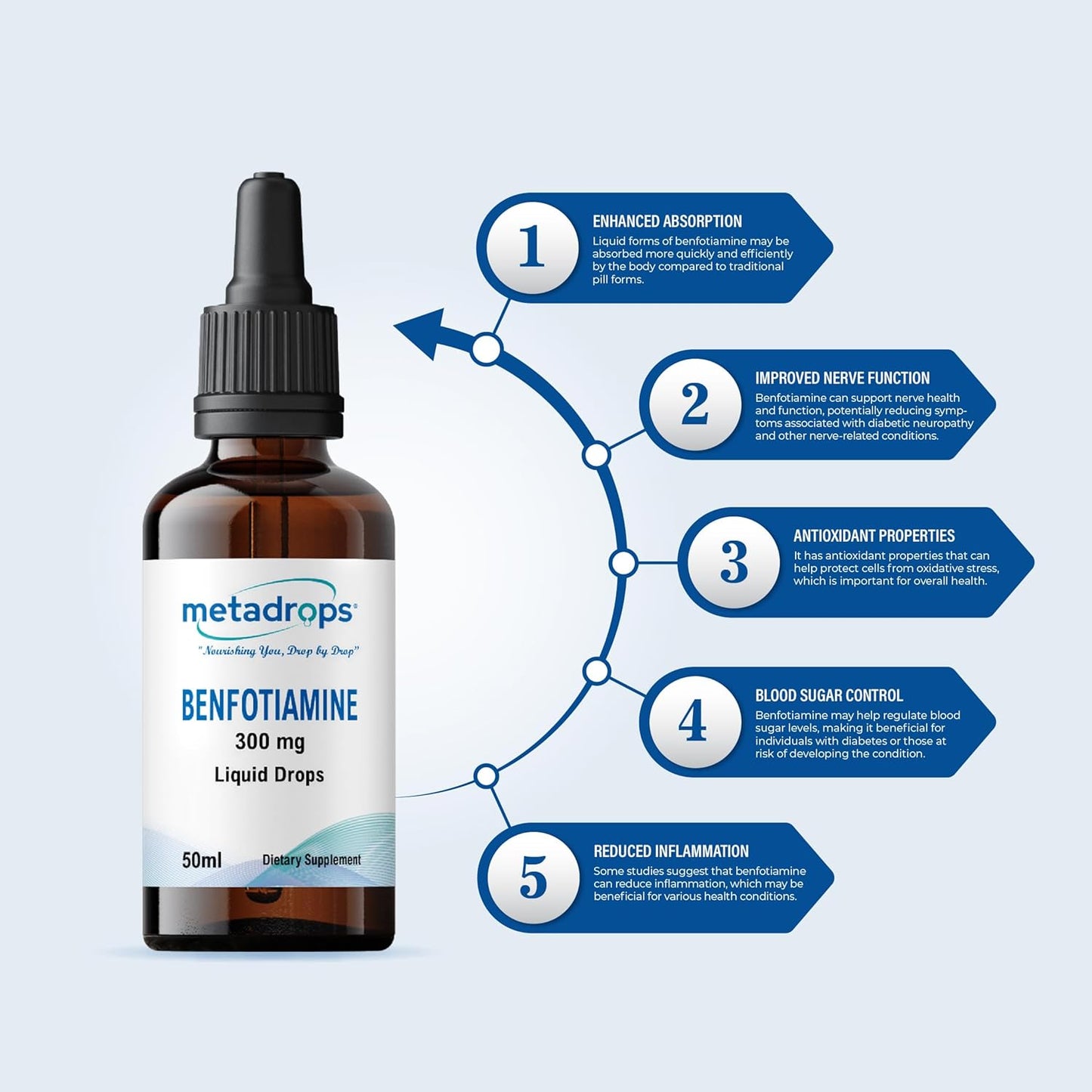 METADROPS Benfotiamine 300 Mg in Liquid Form - Premium Supplement for Nerve Health, Energy, and Glucose Metabolism Support - 50ml Bottle Providing 100 Servings - Fast Absorption and Trusted Quality