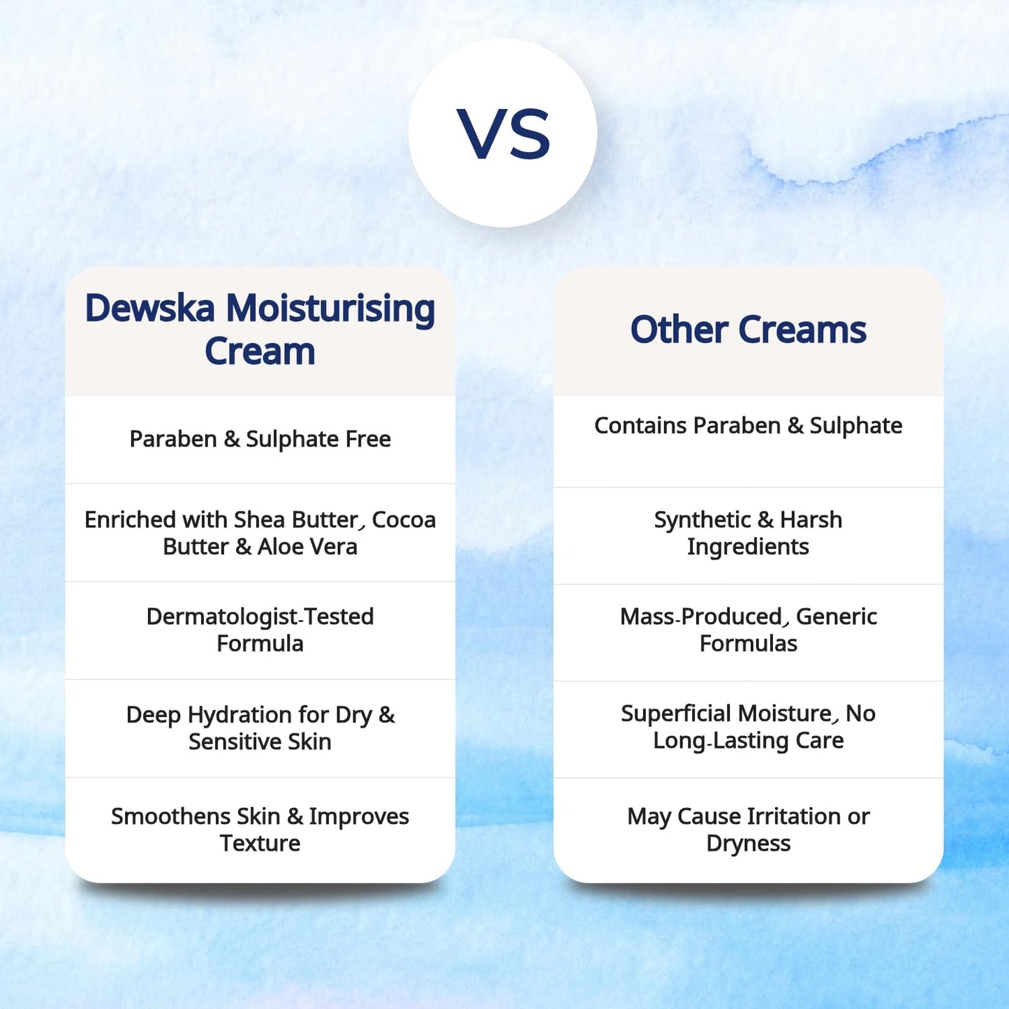 SKINSKA NATURALS Dewska Moisturizing Cream 100g with Cocoa & Shea Butter, Aloe Vera & Vitamin E for Rough & Dry Skin, Daily Face & Body Moisturizer for Men and Women