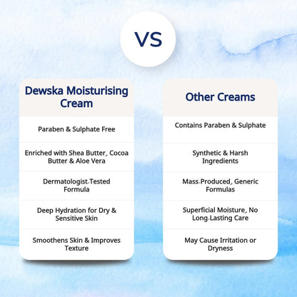 SKINSKA NATURALS Dewska Moisturizing Cream 100g with Cocoa & Shea Butter, Aloe Vera & Vitamin E for Rough & Dry Skin, Daily Face & Body Moisturizer for Men and Women