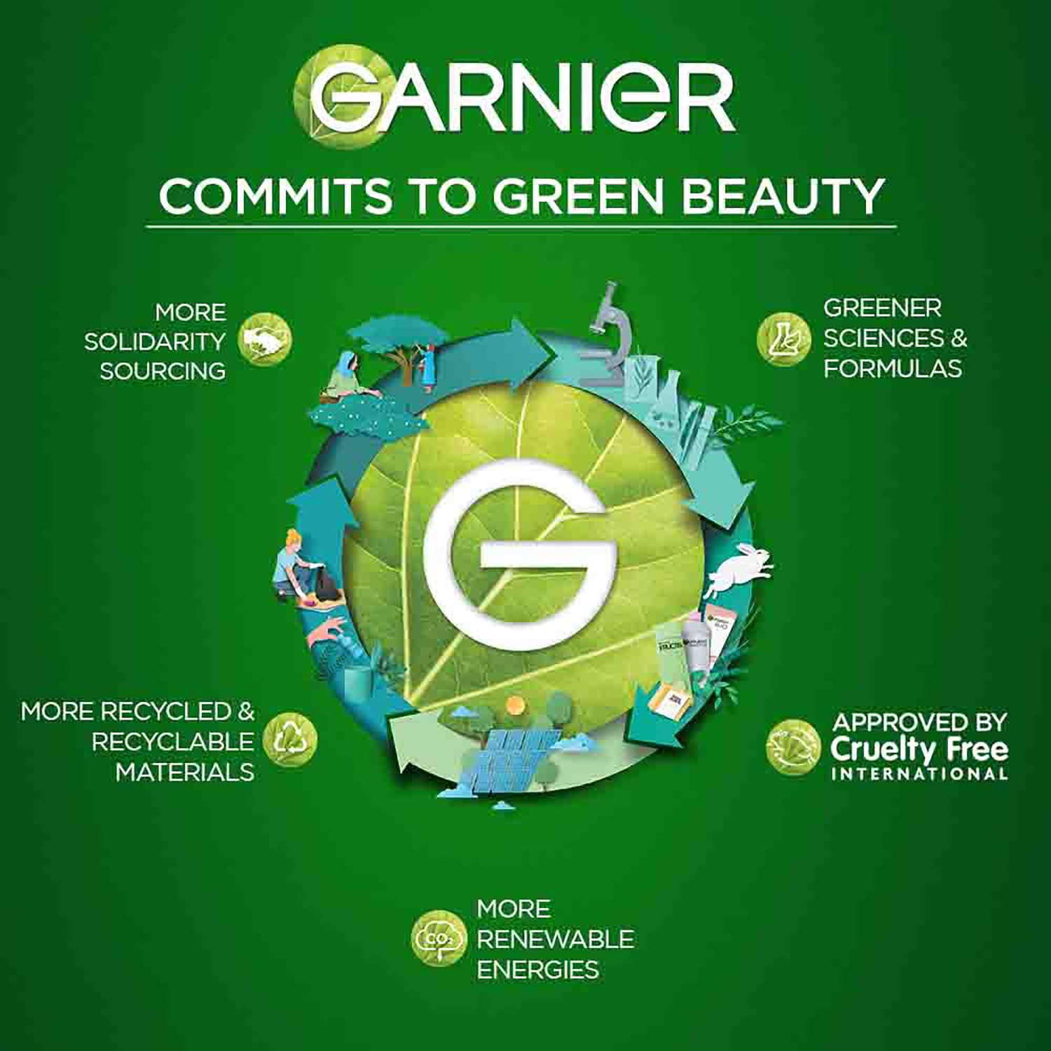 Garnier's commitment to green beauty on a green background