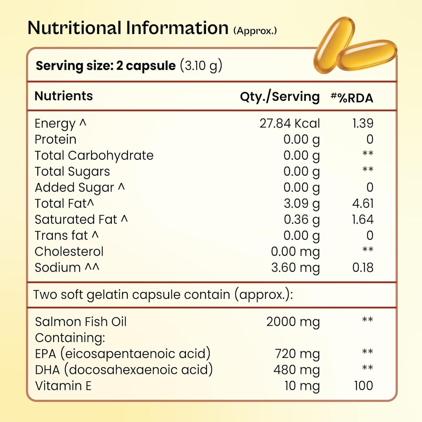 Tata 1mg Salmon 4X Omega | Omega-3 Fish Oil for Heart, Eye & Brain Health | 2000 mg Salmon Fish Oil, 720 mg EPA, 480 mg DHA | 60 Capsules