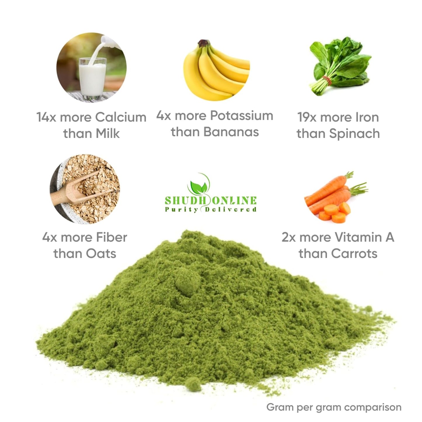 Green powder with health benefits text on a white background